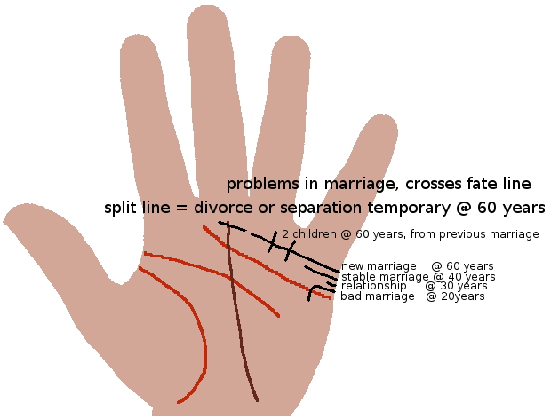 Остров на линии брака Остров на линии брака