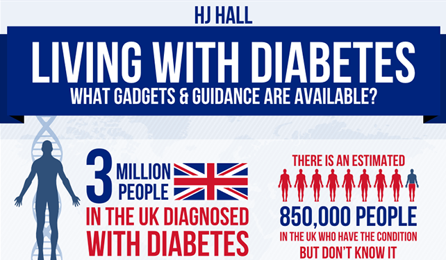 Image: Living with diabetes What Gadgets And Guidance Are Available?