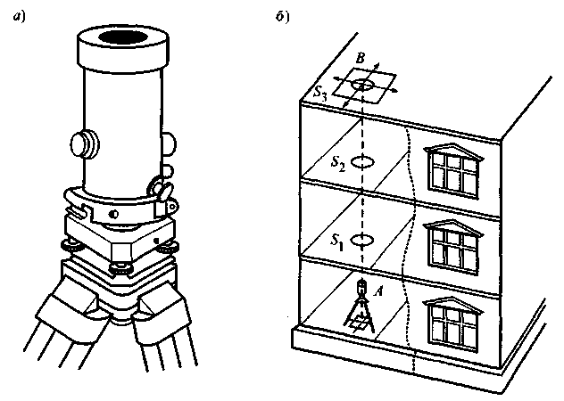 вертикальность зданий. вертикальная планировка территории методом проектных отметок. схема перенесения осей способом наклонного проектирования. метод обратного измерения геодезия. метод вертикального проектирования.