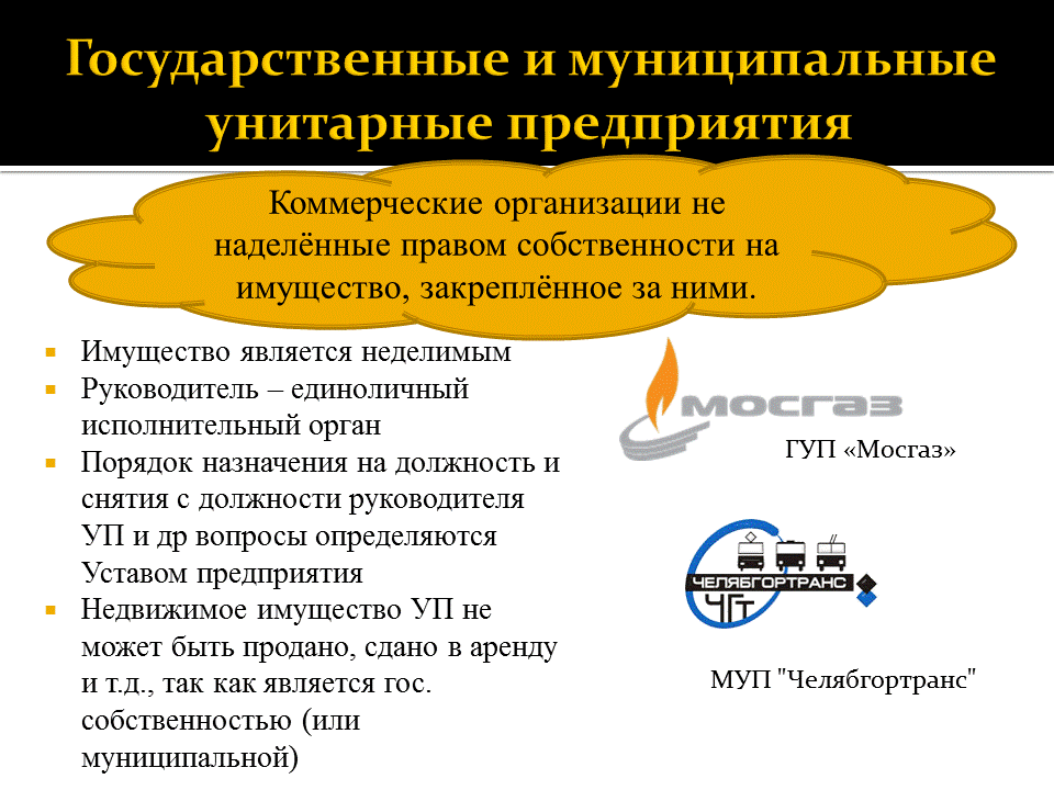 Формы унитарных предприятий. Государственные и муниципальные унитарные предприятия виды. Унитарное придприятие. Унитарные организации примеры. Государственное унитарное предприятие.