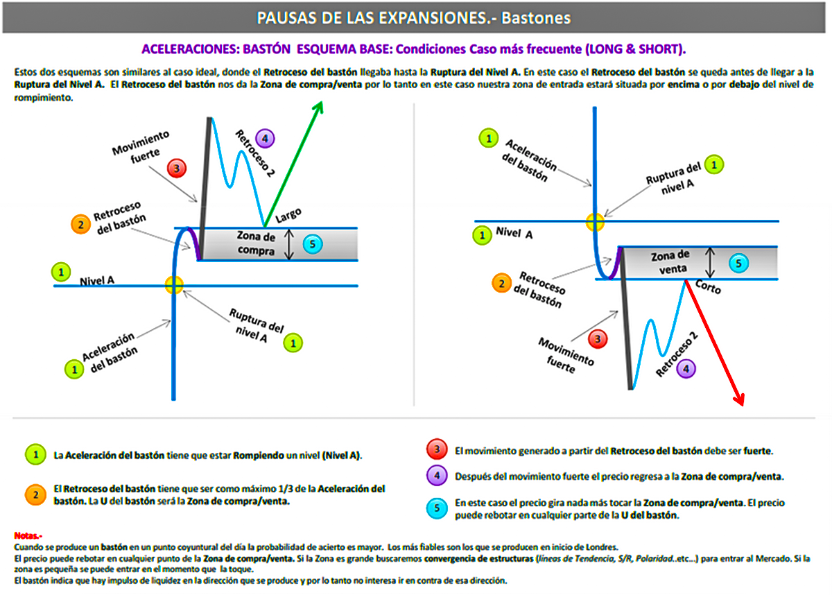 Estrategia forex efectiva
