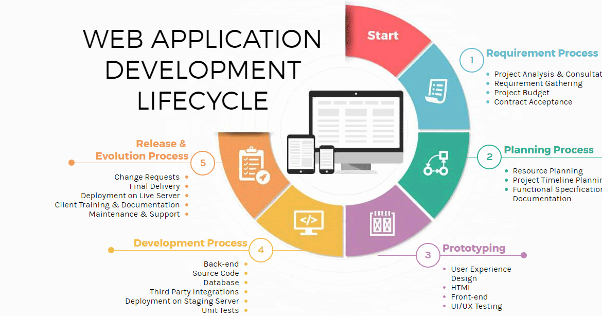 Приложение для работы application. Проектирование мобильного приложения. Гибридные мобильные приложения. Дизайнерские приложения. Приложение для работы application.