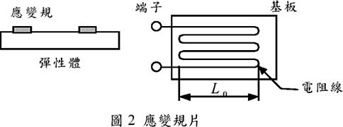順義自動控制行: LOAD CELL荷重元產品及動作原理介紹