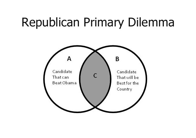 what planet are you living on november 2011 enlightenment and great awakening venn diagram