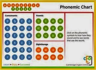 Phonemic Chart