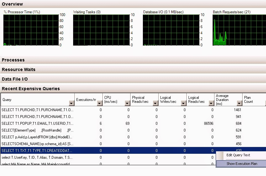 Get Missing Index details from Activity Monitor Screen in SQL to get