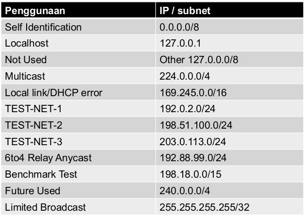 Subnet махачкала