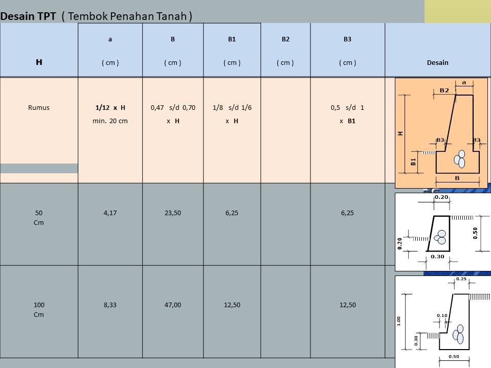 Teknik Penyusunan Rab Rencana Anggaran Biaya Untuk Kegiatan