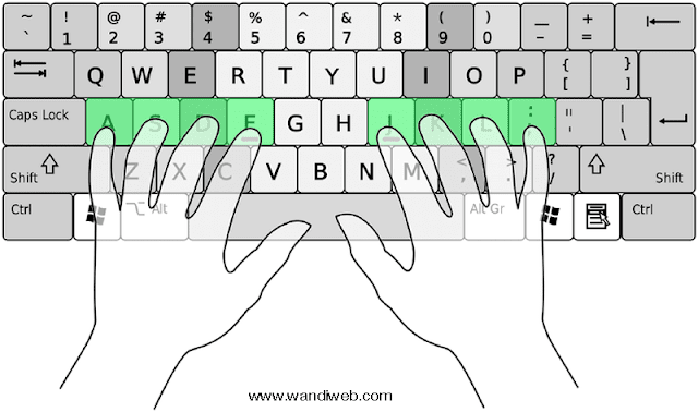 Teknik Mengetik Cepat Dengan 10 Jari Tanpa Melihat Keyboard - WandiWeb