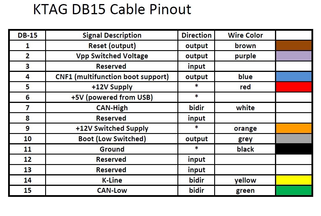 Cable Pinouts 84 