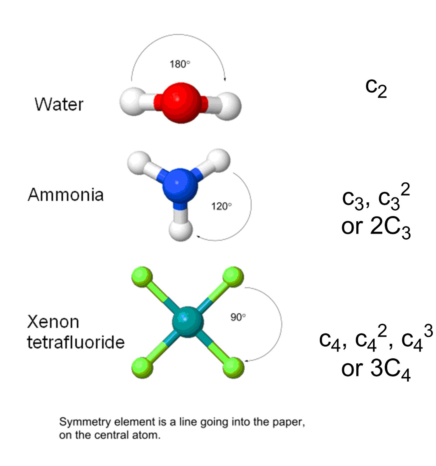 Chemistry: March 2013