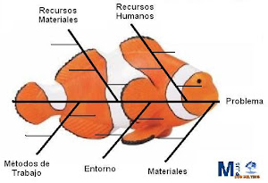 Kaoru Ishikawa Diagrama De Ishikawa Causa Y Efecto Espina De
