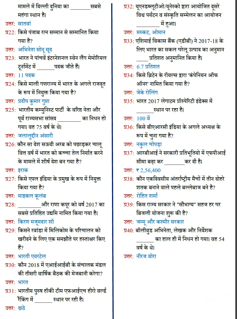 Current Affairs January 2022 gk Quiz in Hindi Banking Current Affairs