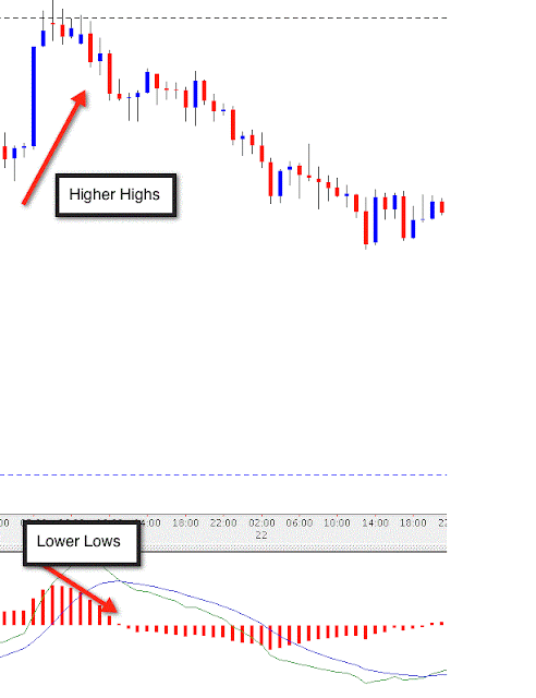 Trading Breakouts