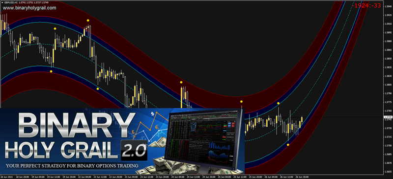 Binary options holy grail review