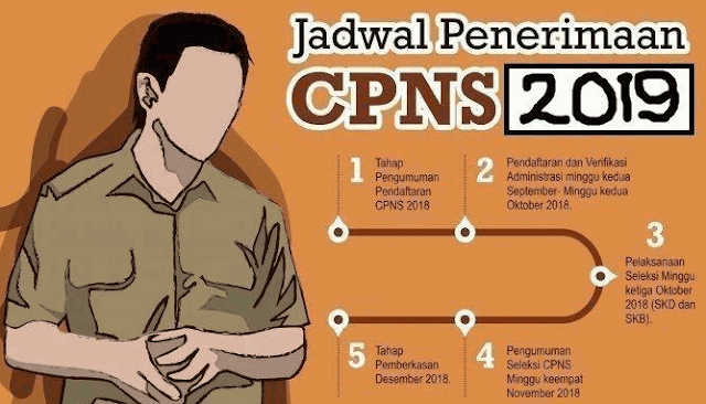 Pendaftaran CPNS 2019 Resmi Dibuka, Ini Jadwal Pendaftarannya!!! Pendaftaran CPNS 2019 Resmi Dibuka, Ini Jadwal Pendaftarannya!!!