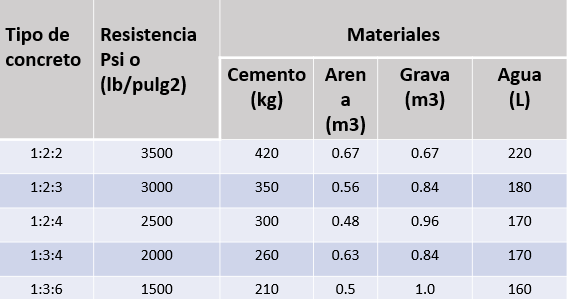Dise o Electr nico Concreto De 3 000 Psi dise-o-electr-nico-concreto-de-3-000-psi