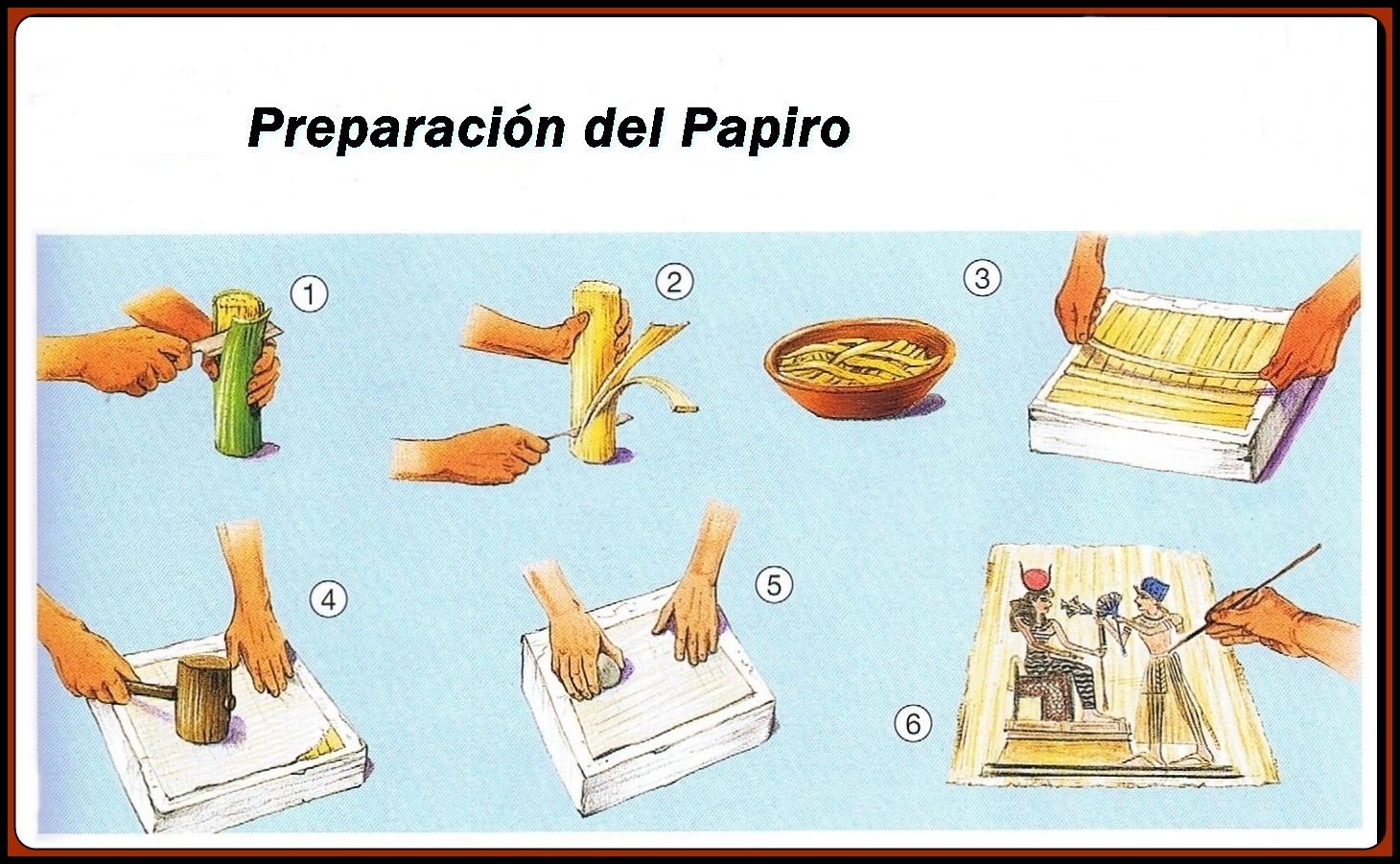pasos para hacer papiro Pasos de preparación del papiro