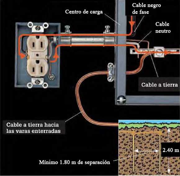 Lista 97+ Foto Como Cortar Un Cable Con Corriente Lleno Lista 97+ Foto Como Cortar Un Cable Con Corriente Lleno