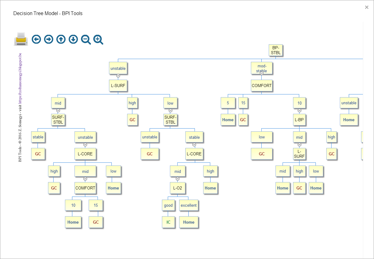 Decision AI Google Sheets Add-on AI model Decision AI Google Sheets Add-on AI model