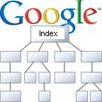 sitemap blog google webmaster tools