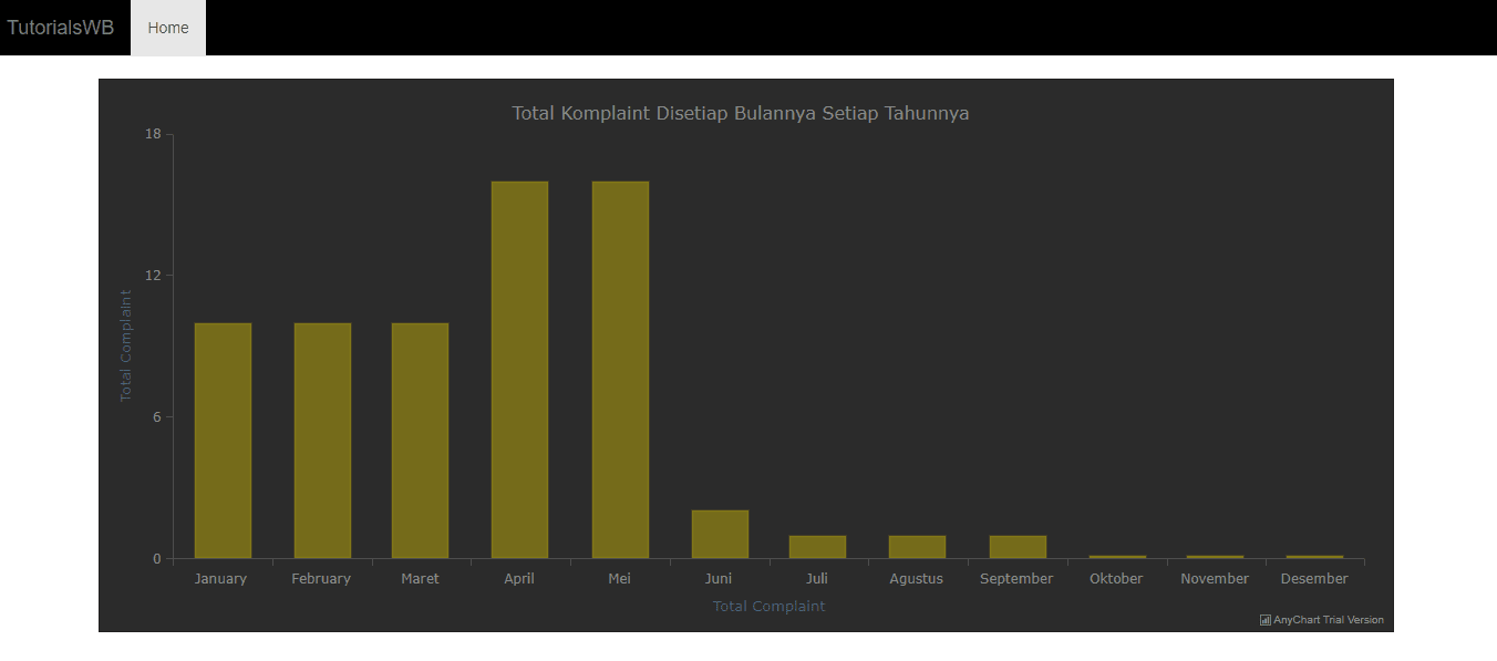 View Tutorial Mysql Pdf Lengkap Bahasa Photos
