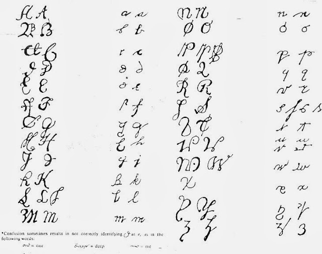 Script Handwriting Samples