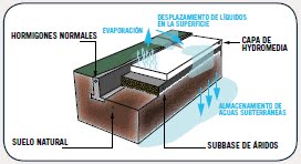 Drenaje urbano sostenible: Hydromedia ~ Jardinería y Paisajismo