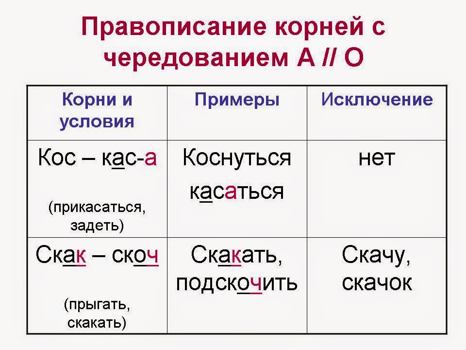 Слова с корнем скак скотч. Корни скак скоч правило. Чередование гласных в корне скак скоч примеры. Чередование гласных в корне скак скоч.