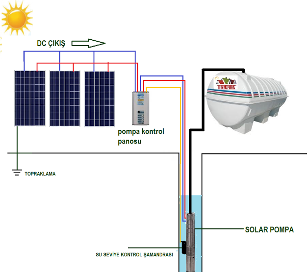 Izmir Solar Enerji Gunes Enerjisi Elektrik Uretimi Solar Pompalar