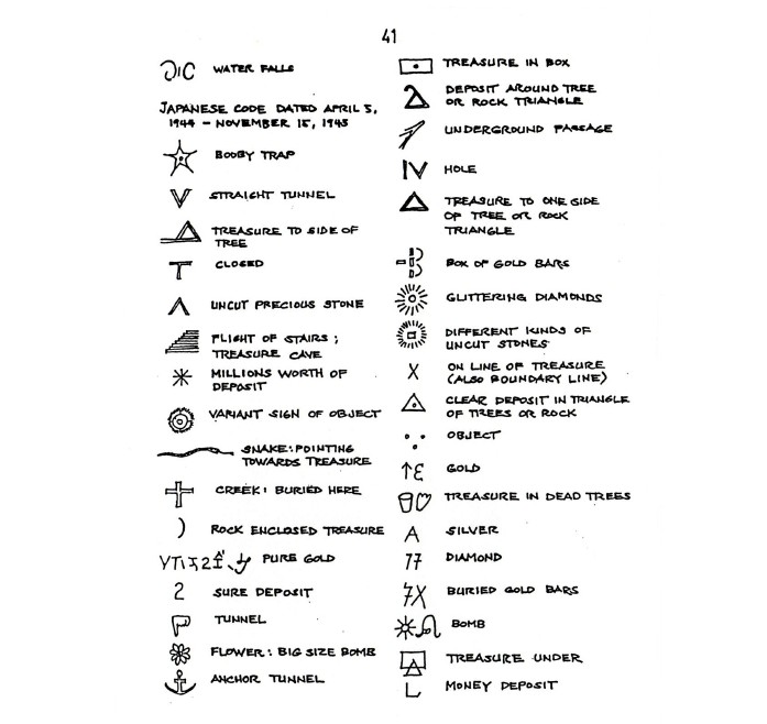 Japanese Treasure Signs And Symbols