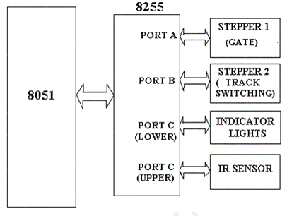 railway track crack detection system project ppt railway track crack detection system project ppt