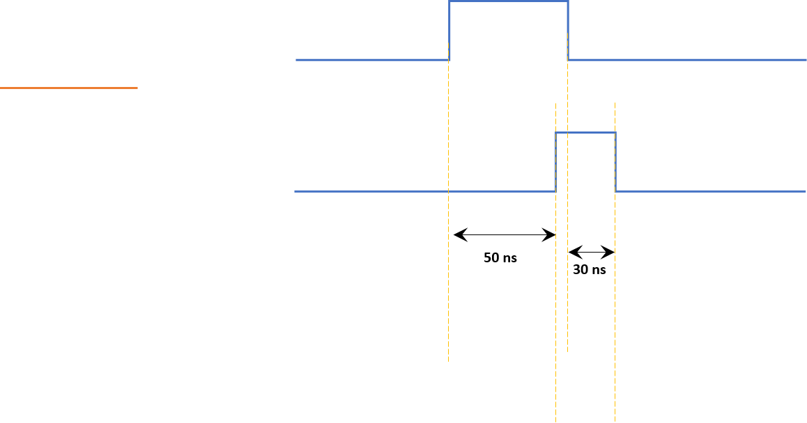 Duty cycle degradation