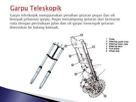 Informasi Otomotif Teknik Mesin Sistem Suspensi Sepeda Motor