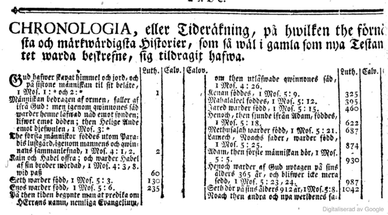 Dating gamla testamentets händelser