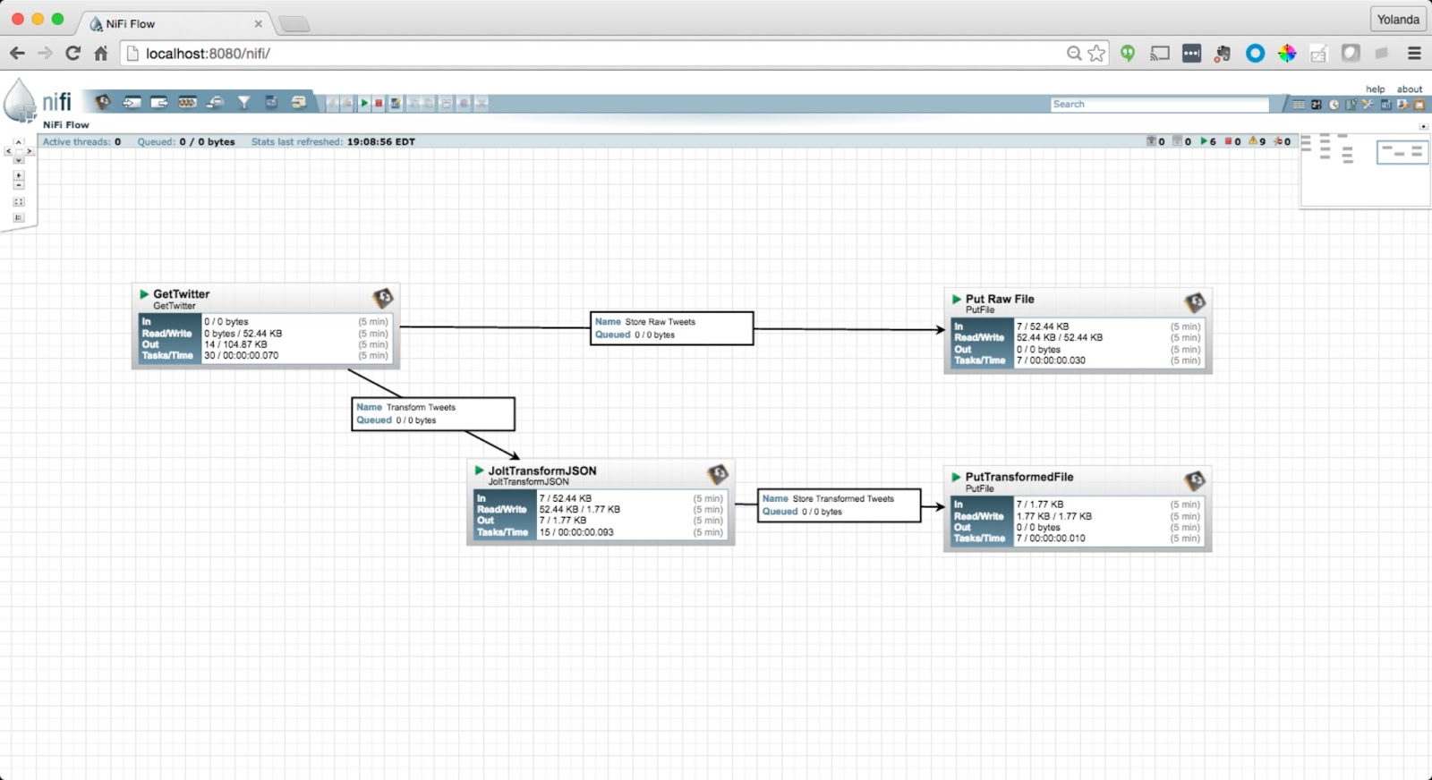 LonNiFi Making Apache NiFi Easier One Commit At A Time JSON to JSON 
