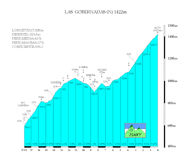 http://2.bp.blogspot.com/-79JuDU5S1A4/Tsvr4djJ11I/AAAAAAAAAC0/OLmhEXM0tw8/s1600/lasgobernadas2.gif
