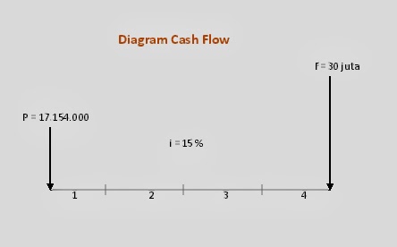 13+ Contoh Soal Cash Flow Diagram - Kumpulan Contoh Soal