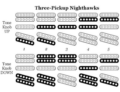 The Unique Guitar Blog: The Gibson Nighthawk Guitar emg pickups wiring diagram 89 