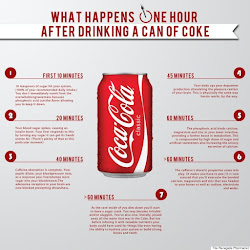 How Does Coca Cola Affect Our Body As Time Passes?
