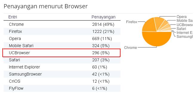 Adsense dan UC Browser: Panduan Lengkap Monetisasi Konten Anda