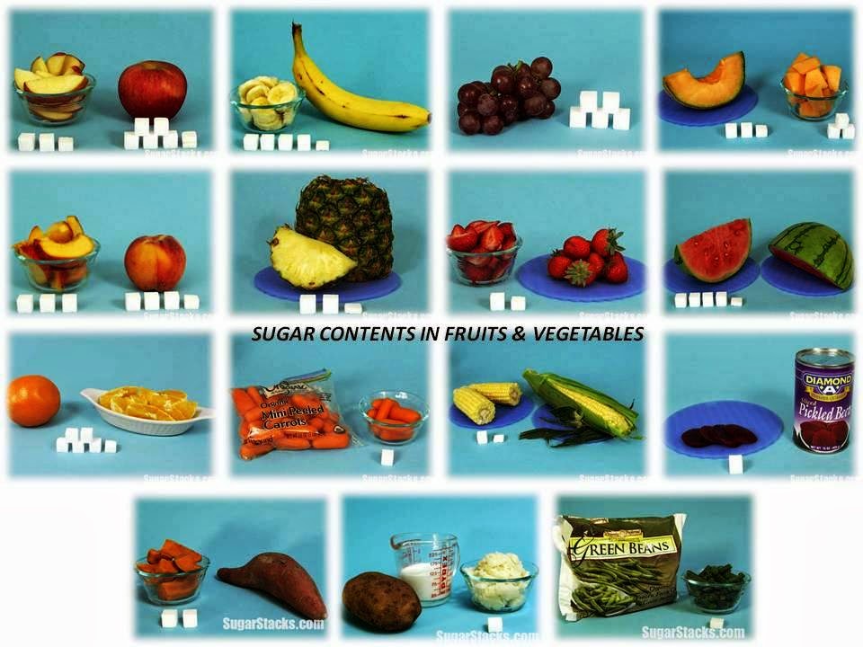 В фруктах содержится сахар. Сахара в фруктах. Сахар в овощах и фруктах. Фрукты и овощи в которых много сахара. Фрукты содержащие много сахара.