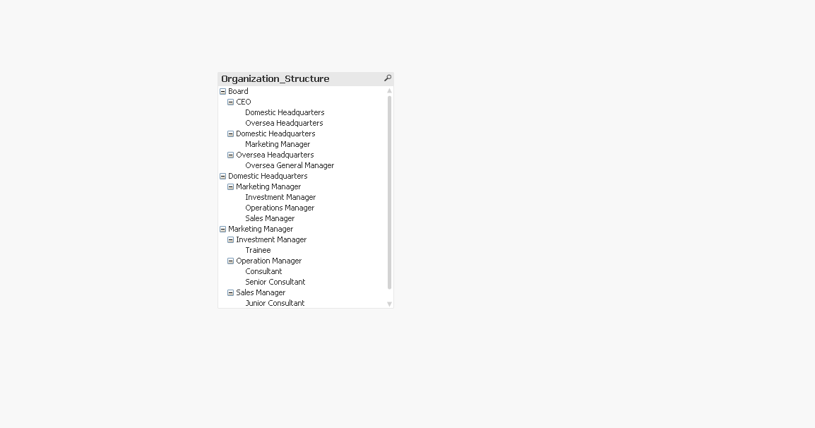 QlikviewConceptHouse Hierarchy Function In Qlikview