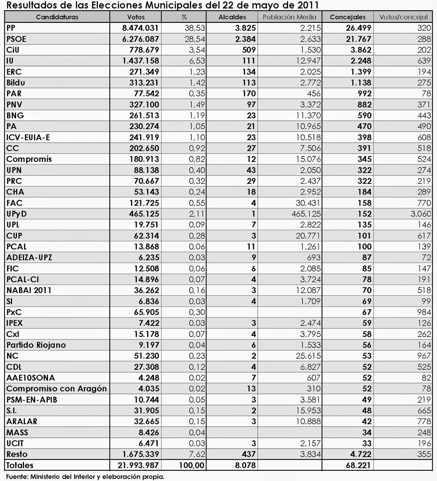 queri2 camaradas Elecciones de Mayo 2015 (I) Generalidades. Faltan 181 días