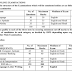 IBPS 3562 post Recruitment 2017 IBPS Recruitment 2017