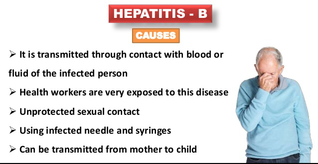 Most Effective Hepatitis Solution Pack