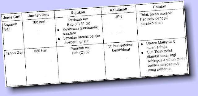 Jenis cuti Cikgu