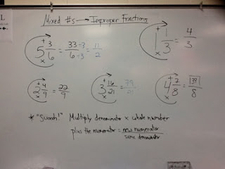 Mrs. Dyer's 5th Grade Class Blog: Math Notes: Mixed Numbers Converted