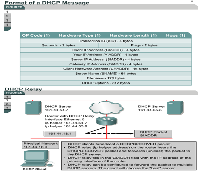 CCNA :) Be a Good Network Administrator: 1.2.8 DHCP Relay