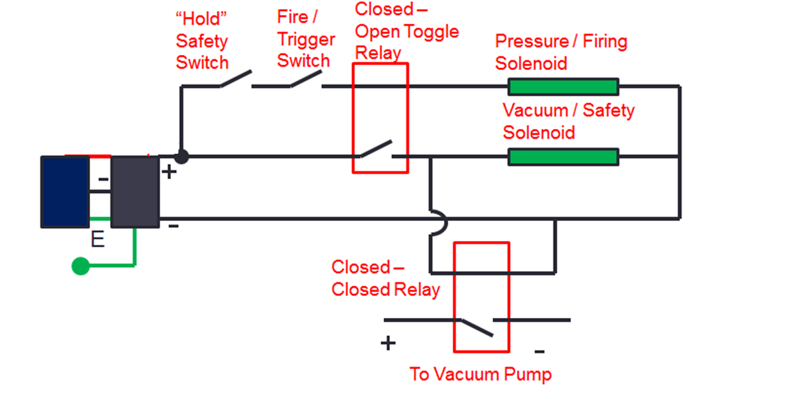 Soldier Protection Impact Testing Instrument